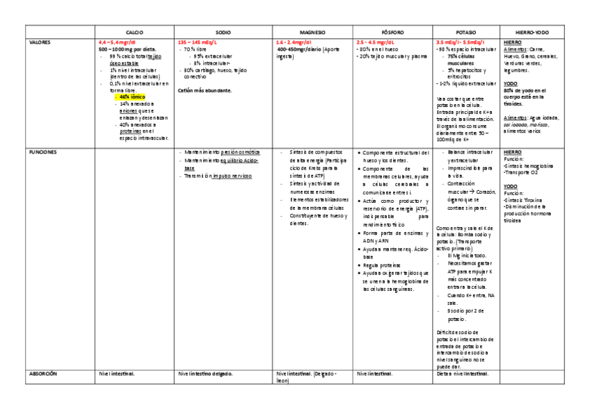 TABLA DE TODAS LAS GLANDULAS ENDOCRINO 3º ENFERMERIA UIC.pdf