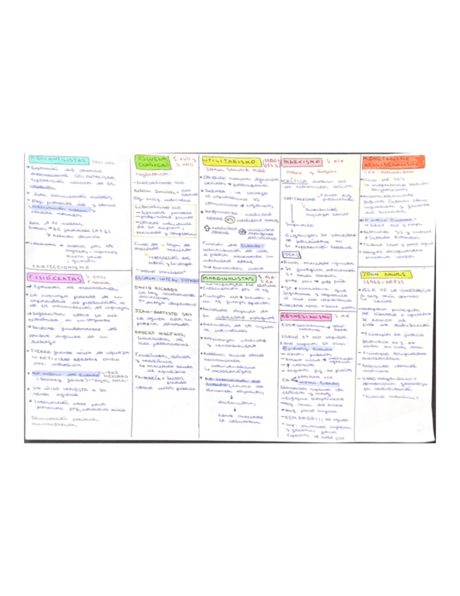 Esquema-pensamientos-tema-1.pdf