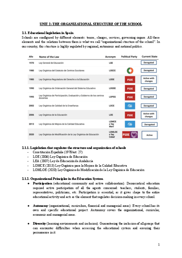 Unit-2-ORGANIZACION.pdf