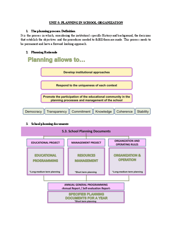 UNIT-5-ORGANIZACION.pdf