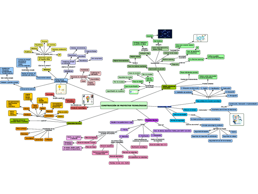 PROYECTOS-TECNOLOGICOS.pdf