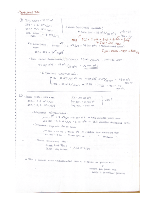 Problemas-Gestion-Urbanistica.pdf