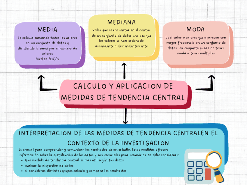Mapa-Conceptual-CALCULO-Y-APLICACION-DE-MEDIDAS-DE-TENDENCIA-CENTRAL.pdf