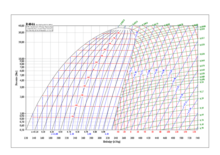 R-404a.pdf