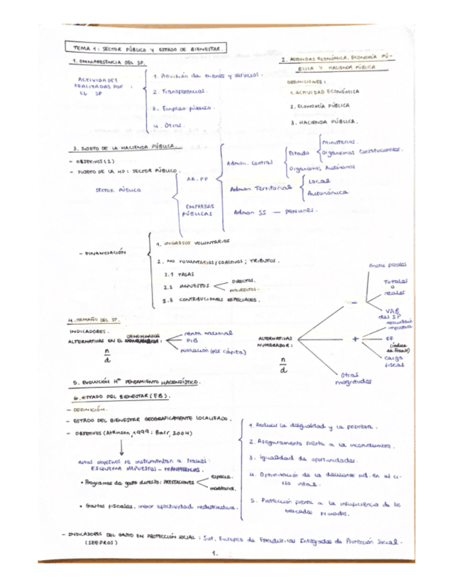 ECONOMIA-POLITICA-II-ESQUEMAS-Y- SEMINARIOS-t1-4.pdf
