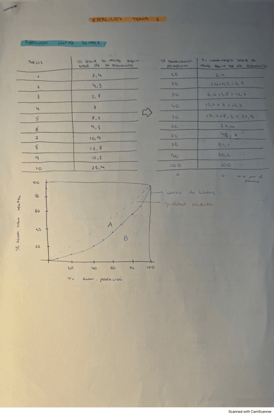 Ejs-tema-6.pdf