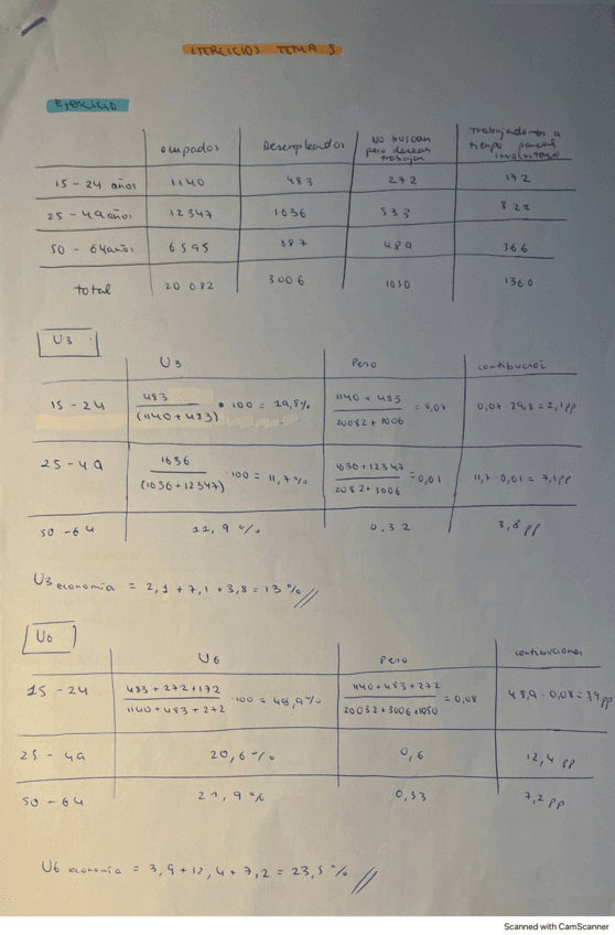 Ejs-tema-5.pdf