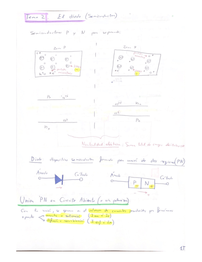 Tema-2-DIODOS-resumen.pdf