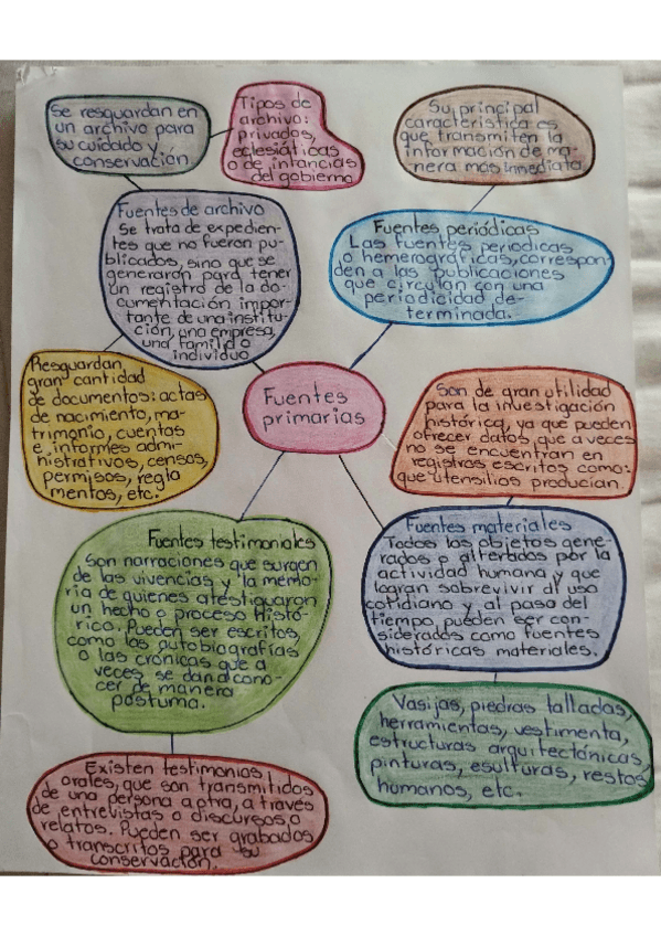 fuentes-primarias.pdf