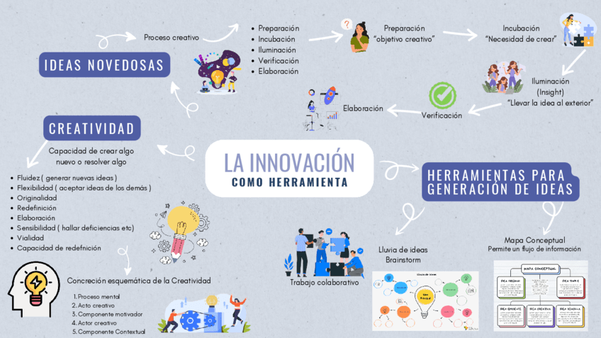 LA-INNOVACION-COMO-HERRAMIENTA.pdf