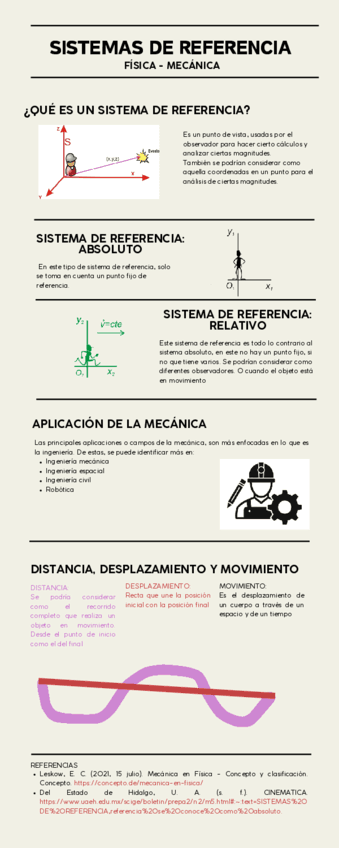 SISTEMAS-DE-REFERENCIA.pdf