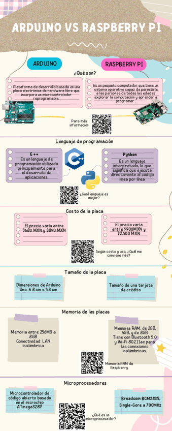 Arduino-vs-Raspberry-PI.pdf