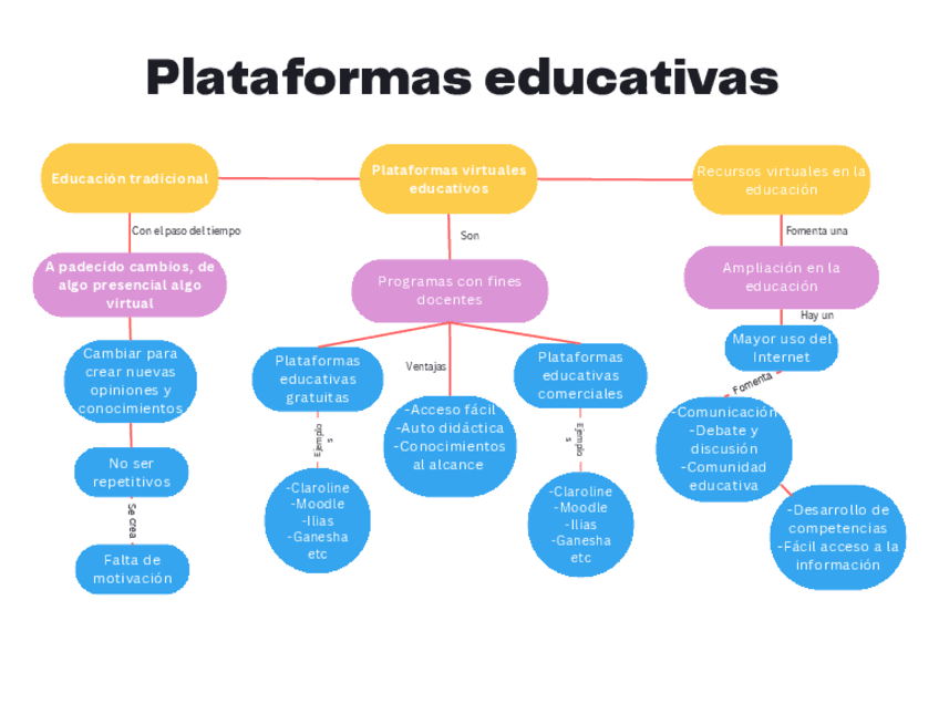 PLATAFORMAS-EDUCATIVAS.pdf