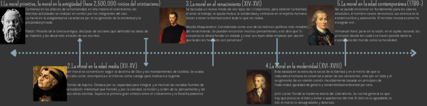 La-moral-Linea-del-tiempo.pdf