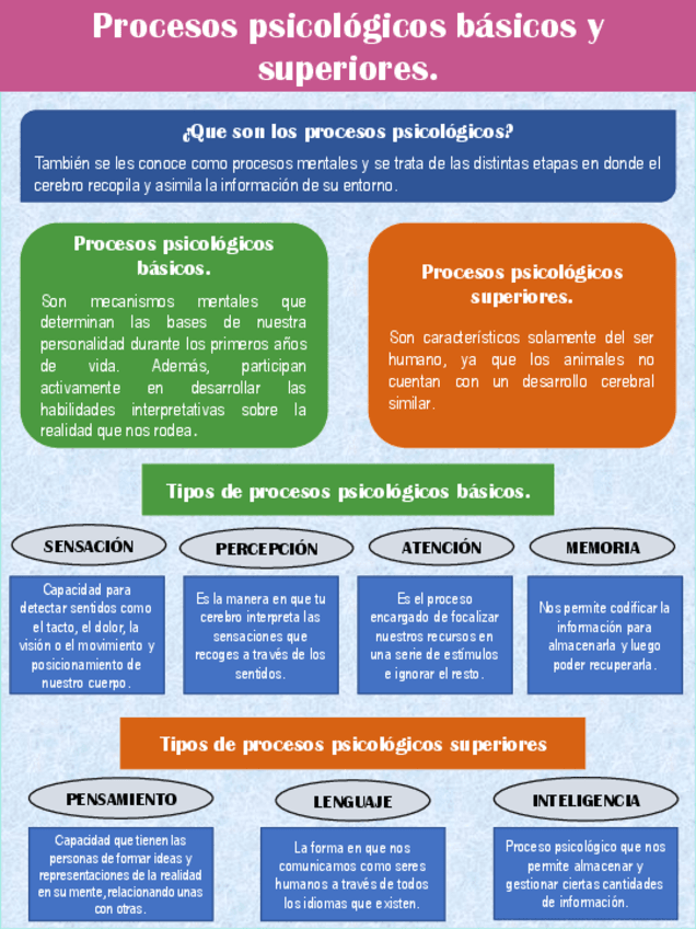 Procesos-psicologicos.pdf
