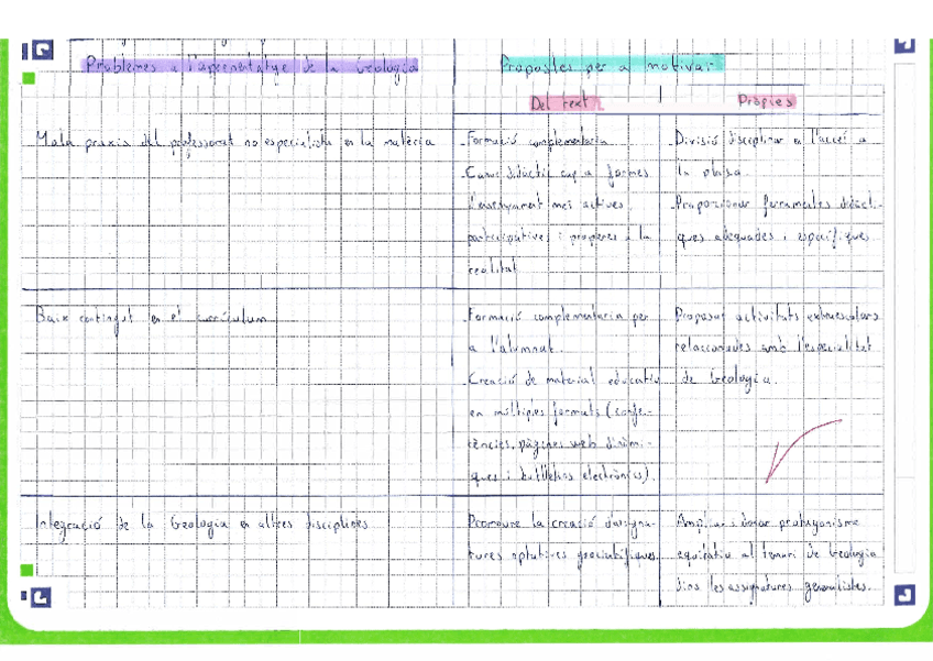 Actividad 4 Problemas enseñanza biogeo.pdf