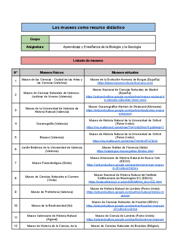 Actividad 7 Museos cientificos.pdf
