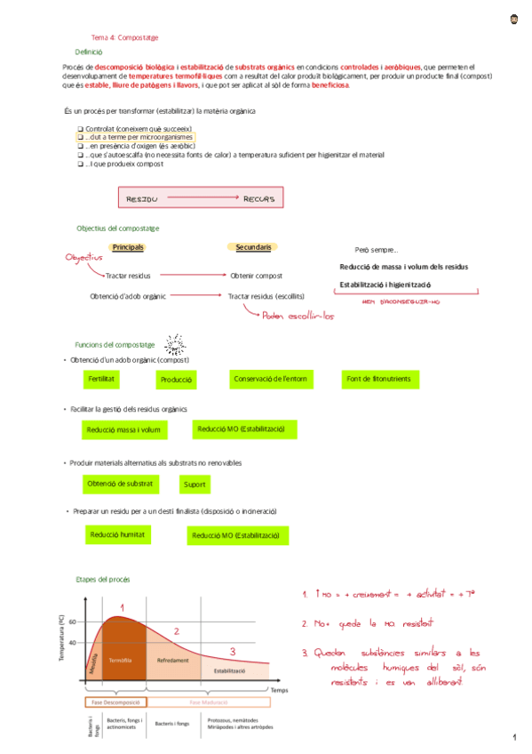 Tema-4-Compostatge.pdf