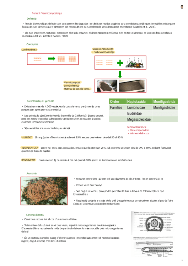 Tema-5-Vermicompostatge.pdf