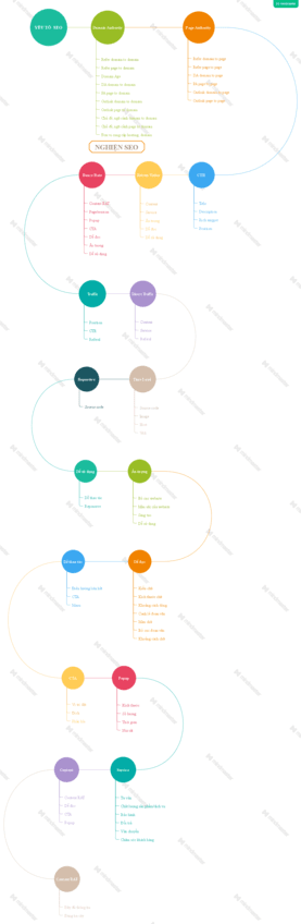 18-yeu-to-anh-huong-seo.pdf