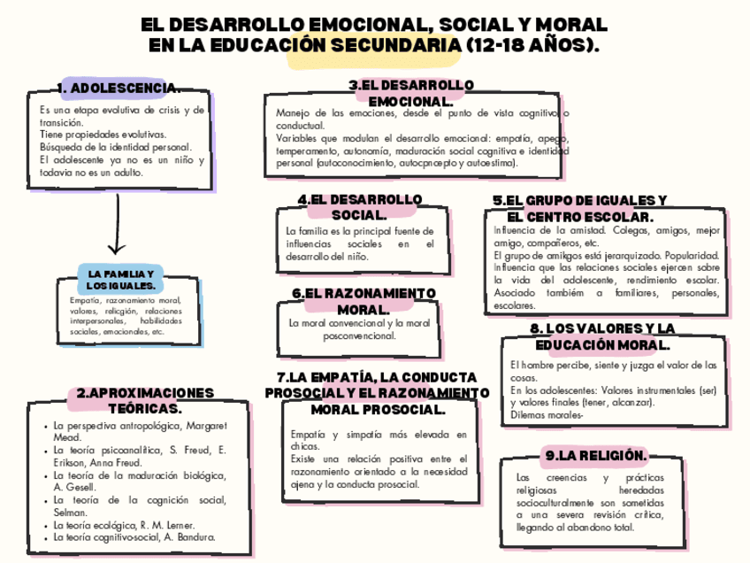 MAPA-CONCEPTUAL.-EL-DESARROLLO-EMOCIONAL-SOCIAL-Y-MORAL-EN-LA-EDUCACION-SECUNDARIA-12-18-ANOS..pdf