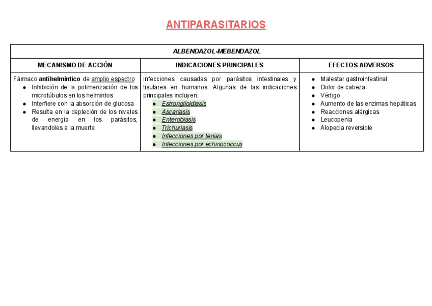 Tabla-AntiPARASITARIOS.pdf