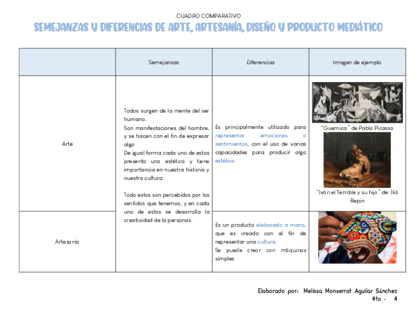 ARTE-ARTESANIA-DISENO-PRODUCTOMEDIATICO.pdf