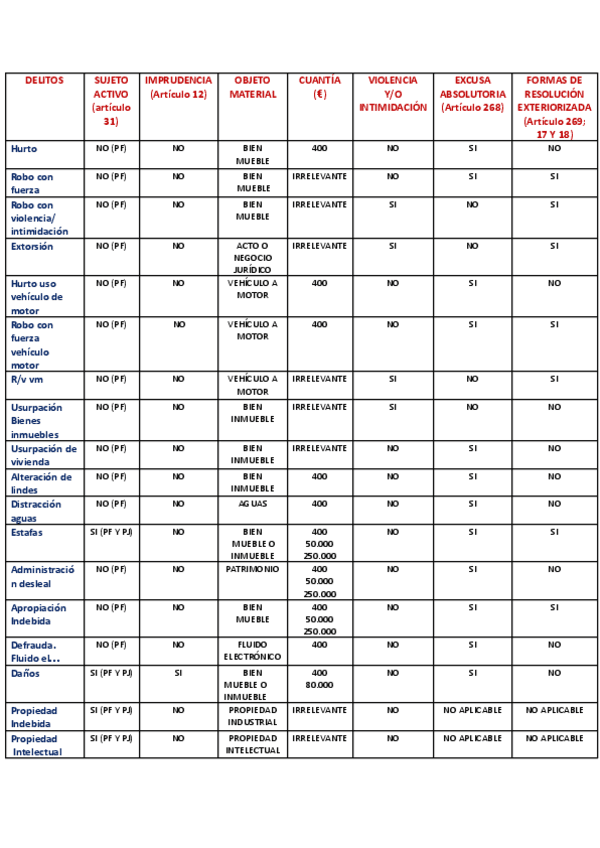 TABLA-DELITOS-CONTRA-EL-PATRIMONIO.pdf