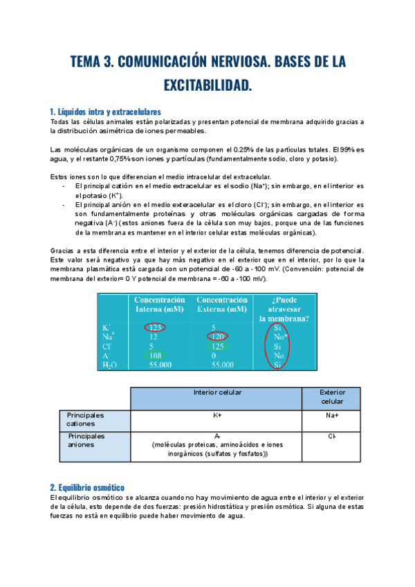 Tema-3.1.-Comunicacion-Nerviosa.-Bases-de-la-excitabilidad..pdf