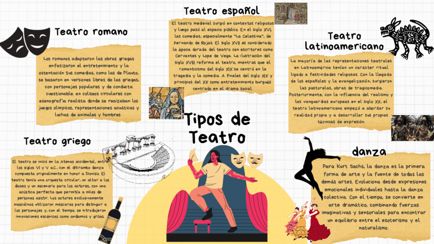 tipos-de-teatro-trabajo-decimo.pdf