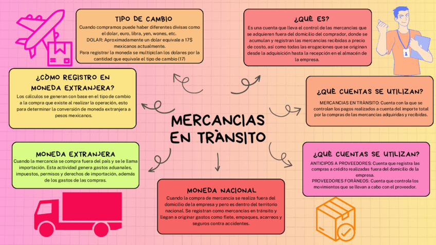 Mercancias-en-transito.pdf