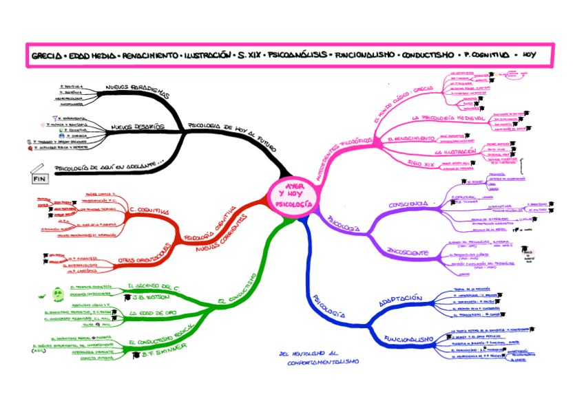 Ayer-y-Hoy-de-la-PsicologiaGENERAL.pdf