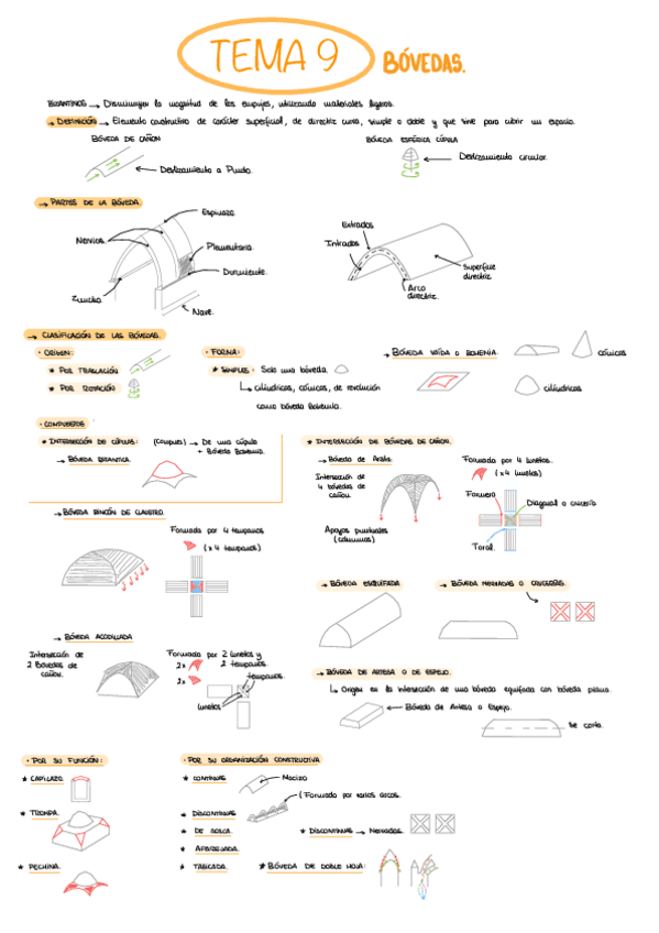 Tema-9.-La-Boveda.pdf