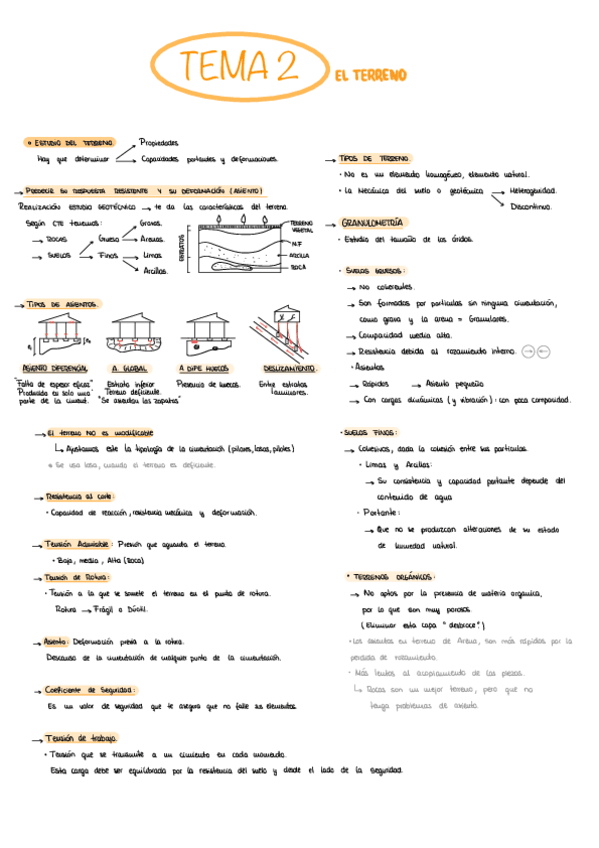 Tema-2.-El-Terreno.pdf