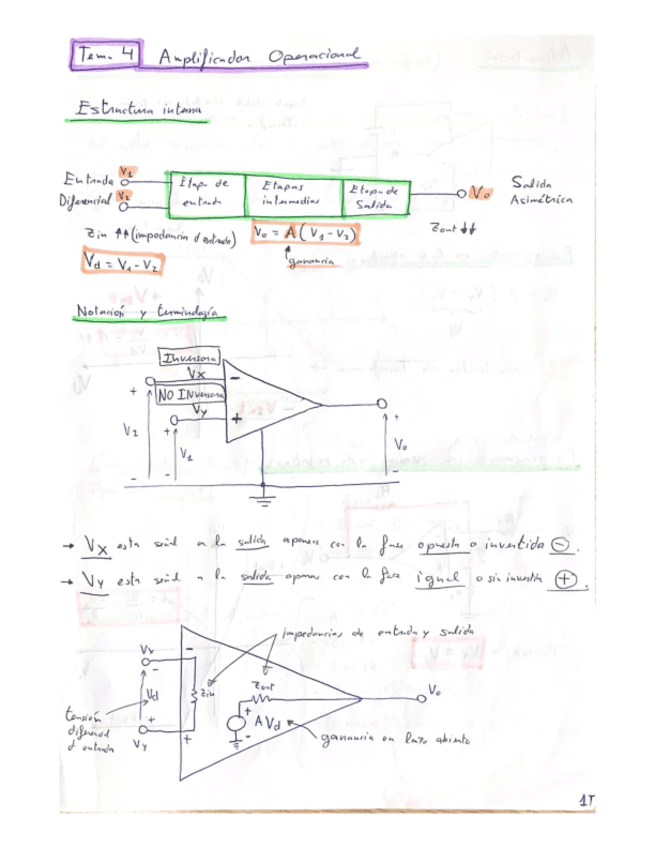 Tema-4-AMPLIFICADOR-OPERACIONAL-resumen.pdf