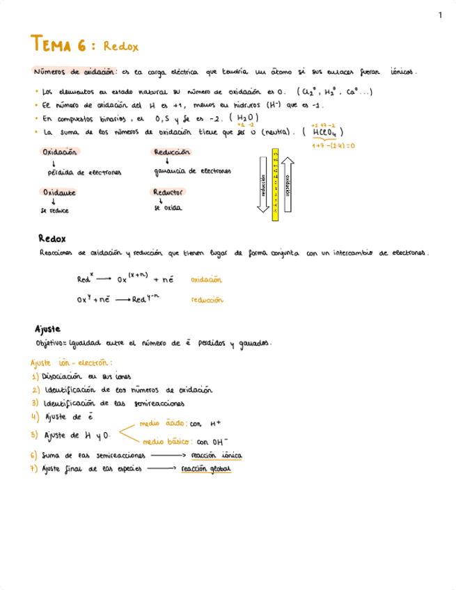 tema-6-redox.pdf