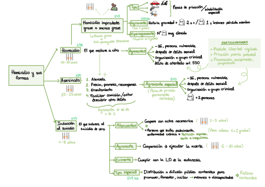 Homicidio-y-sus-formas.pdf