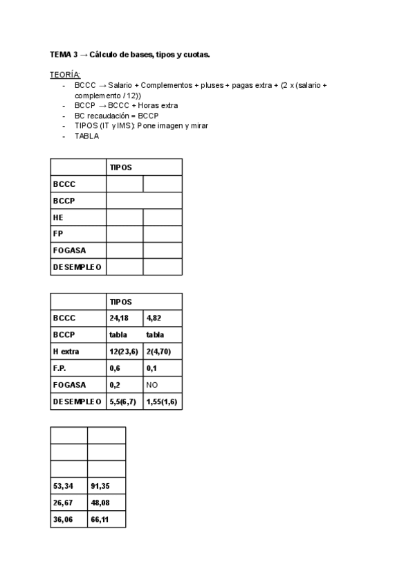 APUNTES-PRACTICAS-INTEGRADAS.pdf