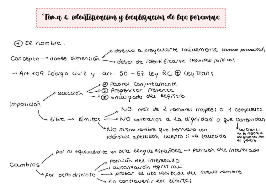 Tema-4-identificacion-y-localizacion-de-las-personas.pdf