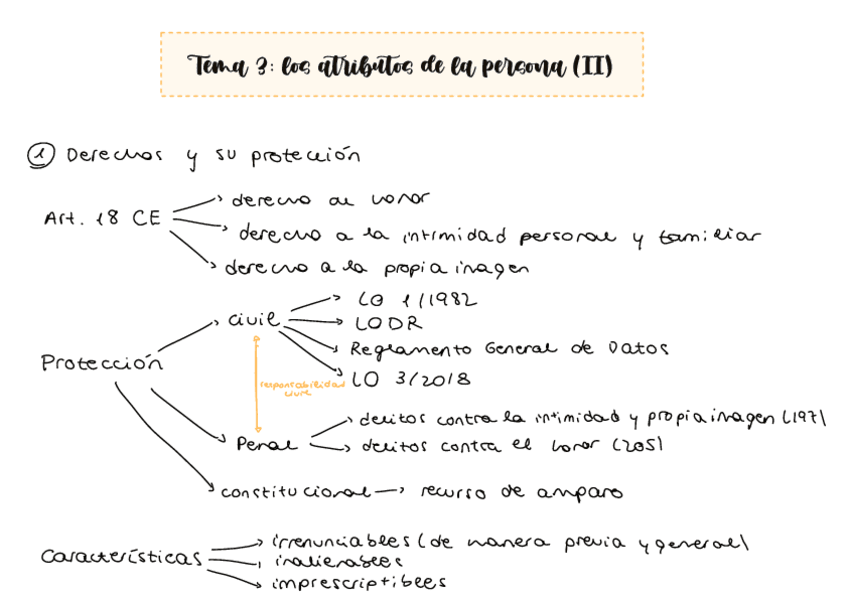 Tema-3-los-atributos-de-la-persona-II.pdf