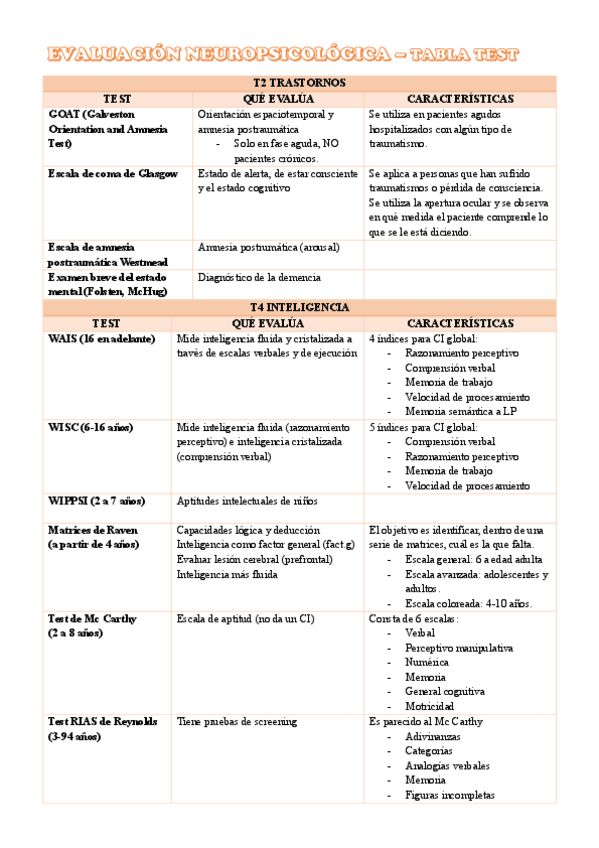 Tabla pruebas neuropsicológicas.pdf