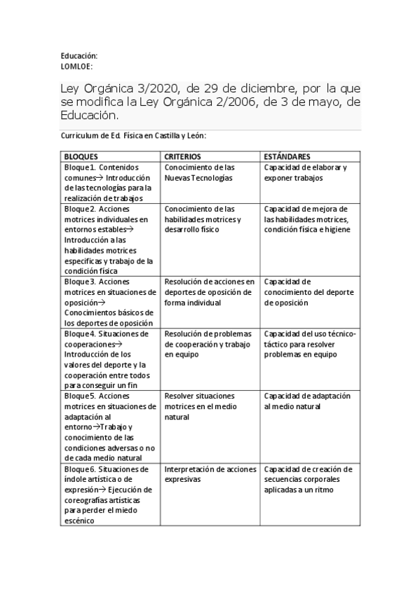 21221309CallesArtiagaP-MartinezAlonsoG.temporalizacion.pdf