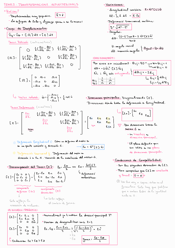 Resum de Teoria que cal saber per al Final MMCs.pdf