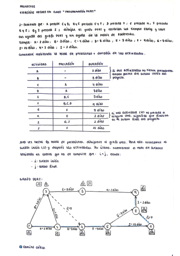 Explicacion-Grafo-Pert--Matriz-de-Zader.pdf
