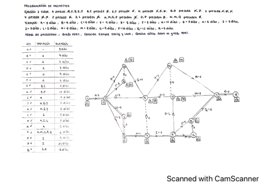 PERT-Ejercicio-2-Clase.pdf