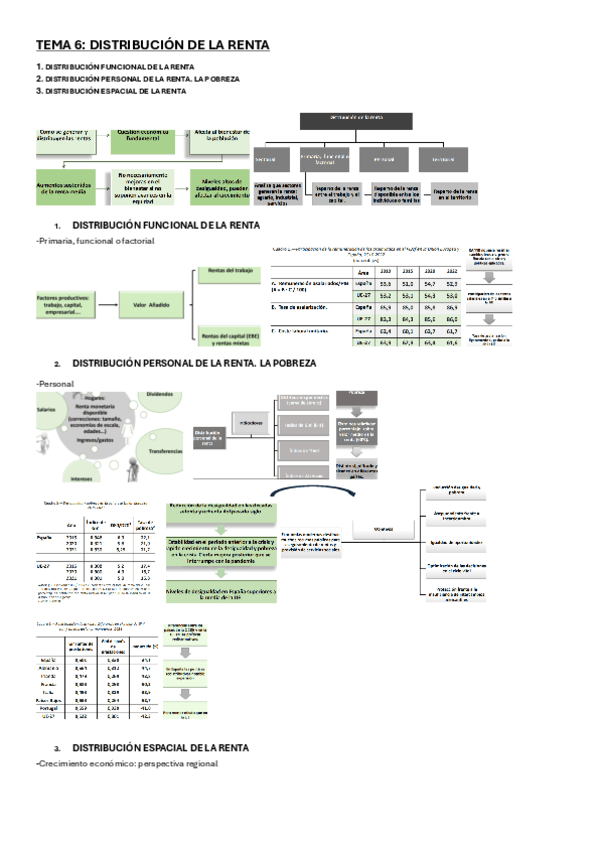 APUNTES-T6.pdf