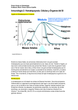 Inmunología 2. Hematopoyesis.pdf