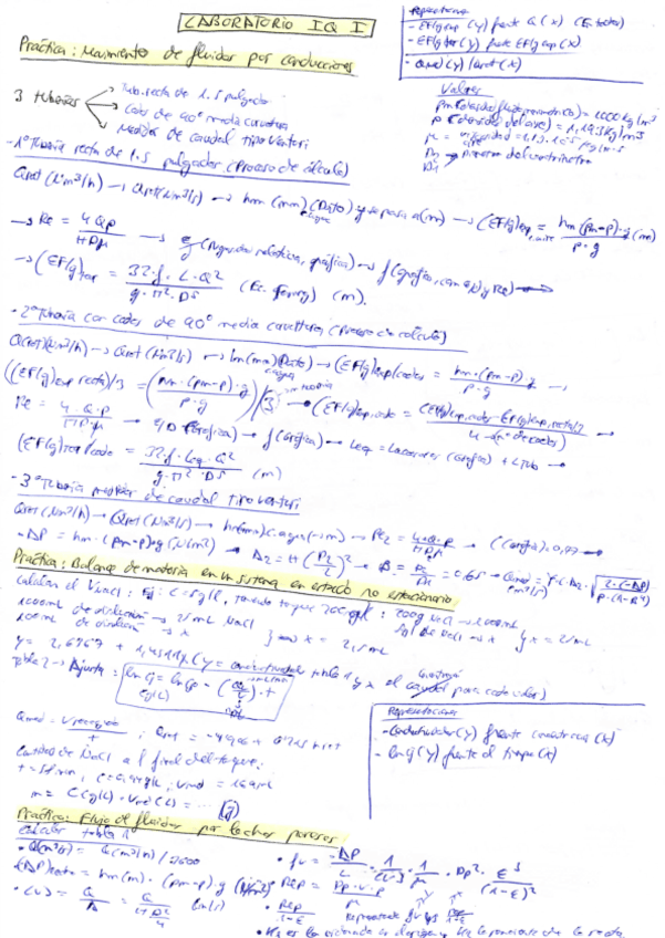 apuntes-laboratorio-iq-1.pdf