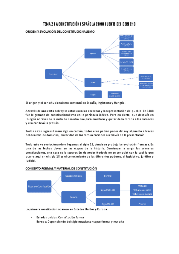 TEMA-2-LA-CONSTITUCION-ESPANOLA-COMO-FUENTE-DEL-DERECHO.pdf