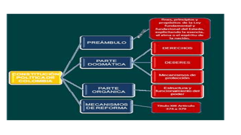 7.-CONSTITUCION-POLITICA-DE-COLOMBIA-1.pdf